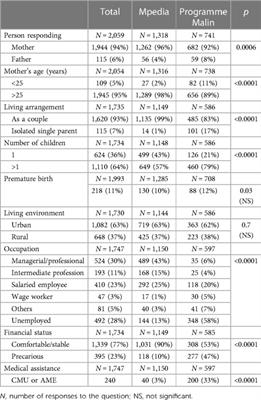 Effects of infant bronchiolitis on family life